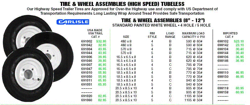 TIRE & WHEEL ASSEMBLIES (HIGH SPEED) TUBELESS